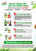 Viêc lam thêm online tai nha
