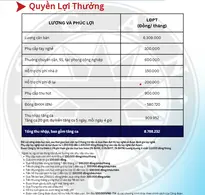 Công nhân Dây Chuyền Đóng Gói Sản Phẩm Bàn Ghế