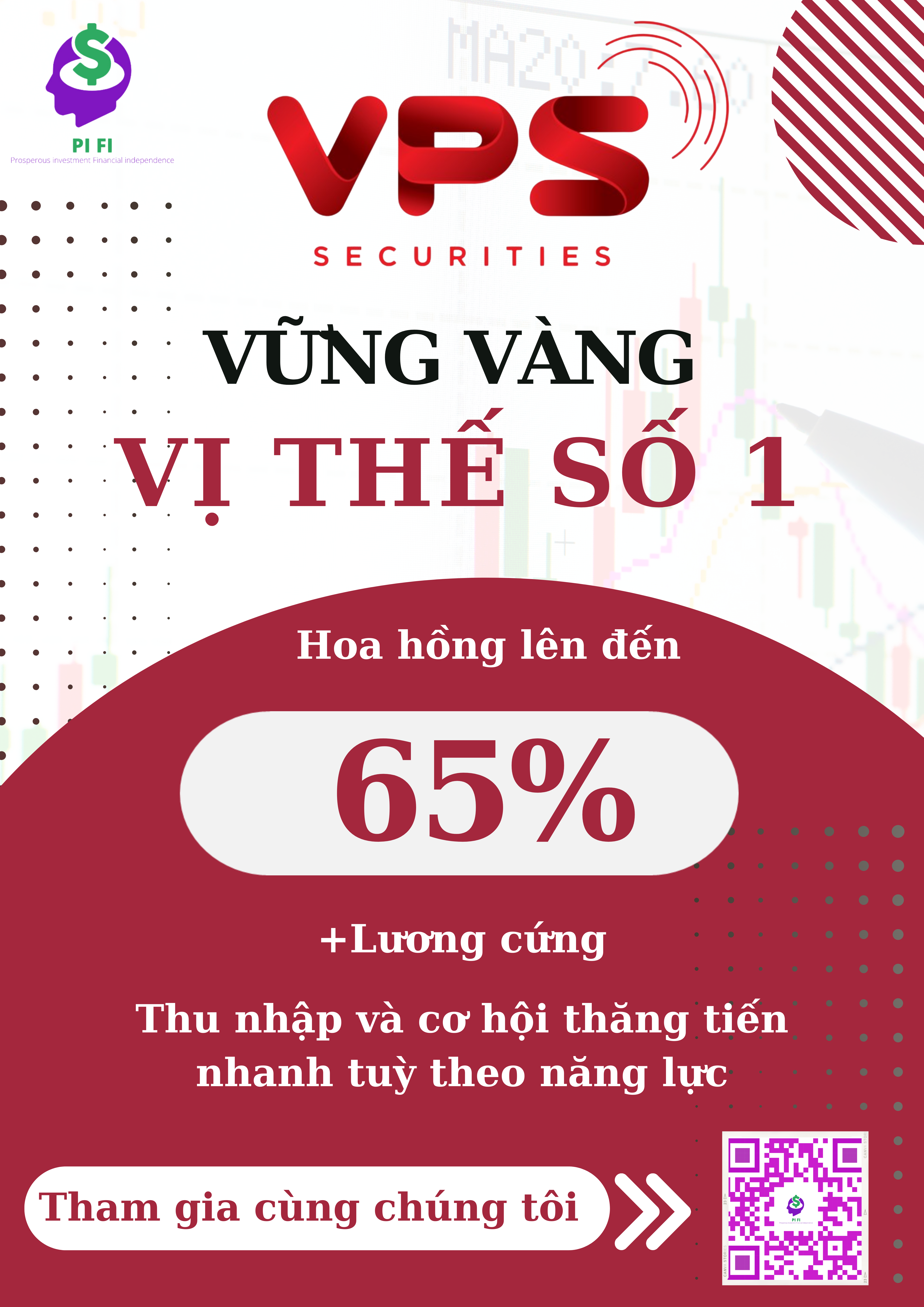 Chuyên viên/CTV Tư vấn đầu tư