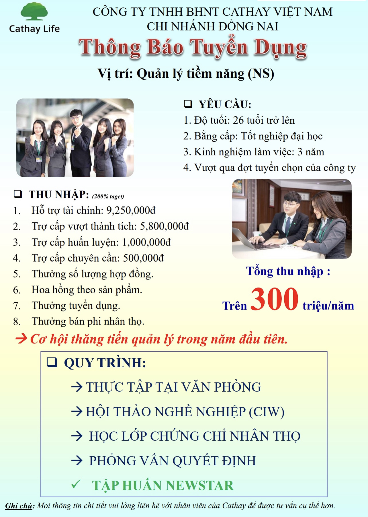 Nhân viên kinh doanh